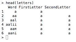 head() Output