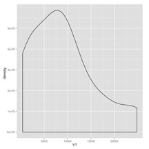 Plot 1