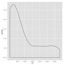 Plot 2